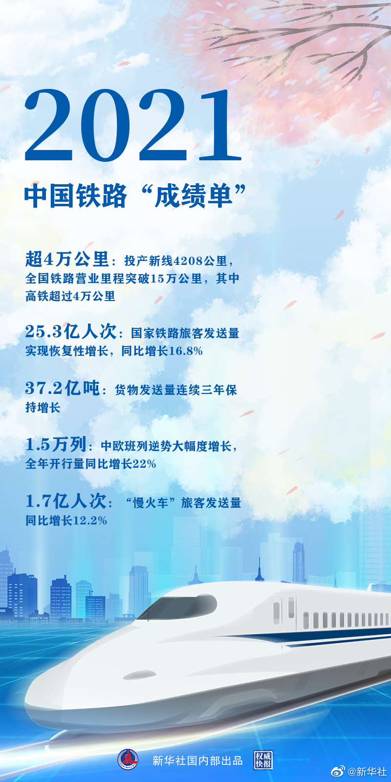 時(shí)光列車，“跑”出中國(guó)鐵路新跨越