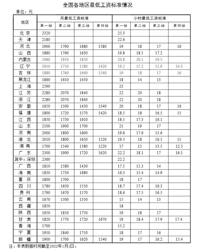 新年漲錢了！工資、養(yǎng)老金、醫(yī)保迎來新調(diào)整