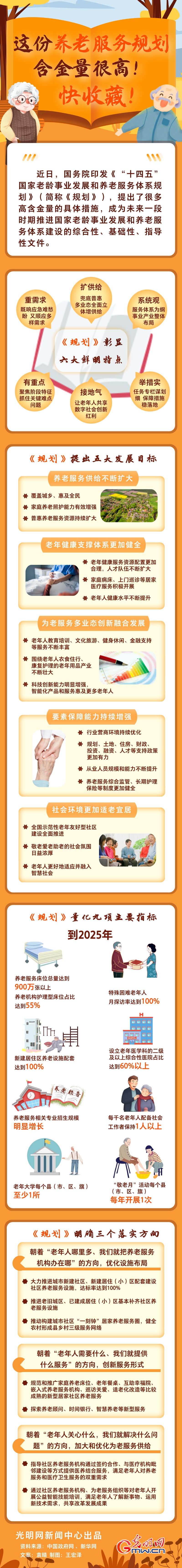 圖解丨這份養(yǎng)老服務(wù)規(guī)劃含金量很高！快收藏！