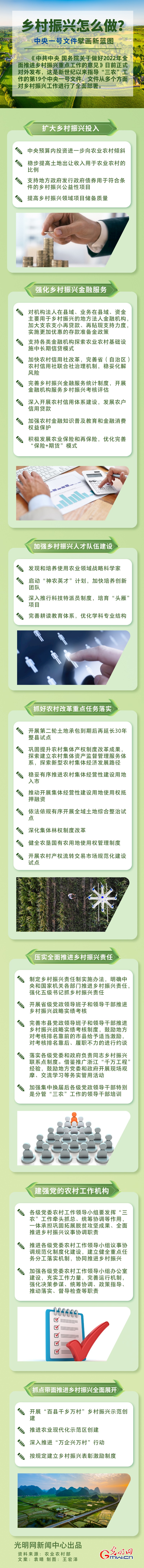 鄉(xiāng)村振興怎么做？中央一號文件擘畫新藍圖