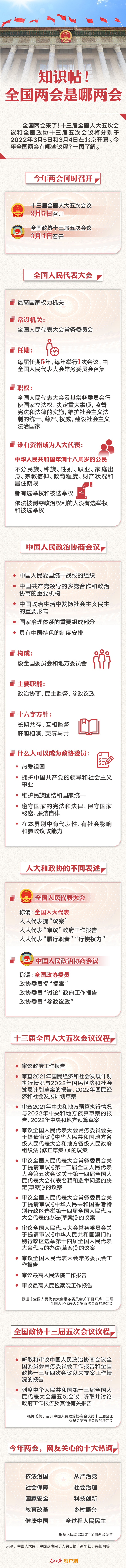 知識(shí)帖！全國(guó)兩會(huì)是哪兩會(huì)？