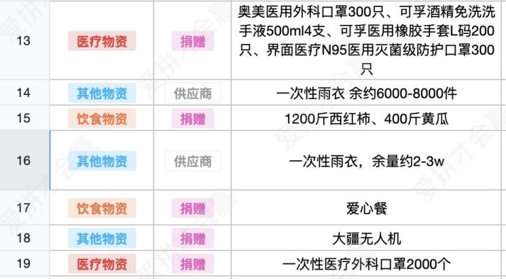 這份救命文檔，刷屏了！