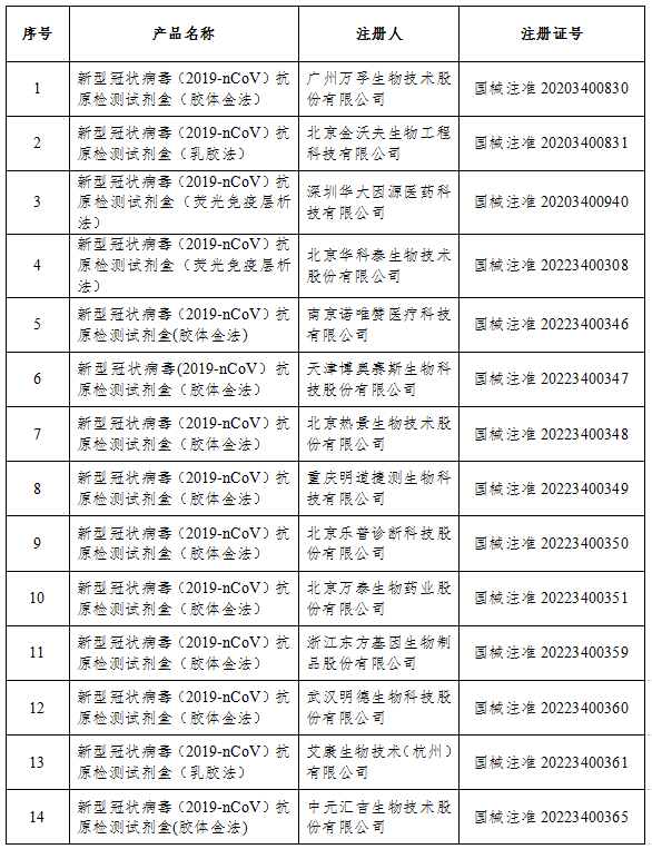 國家藥監(jiān)局：已批準(zhǔn)26個(gè)新冠病毒抗原檢測(cè)試劑