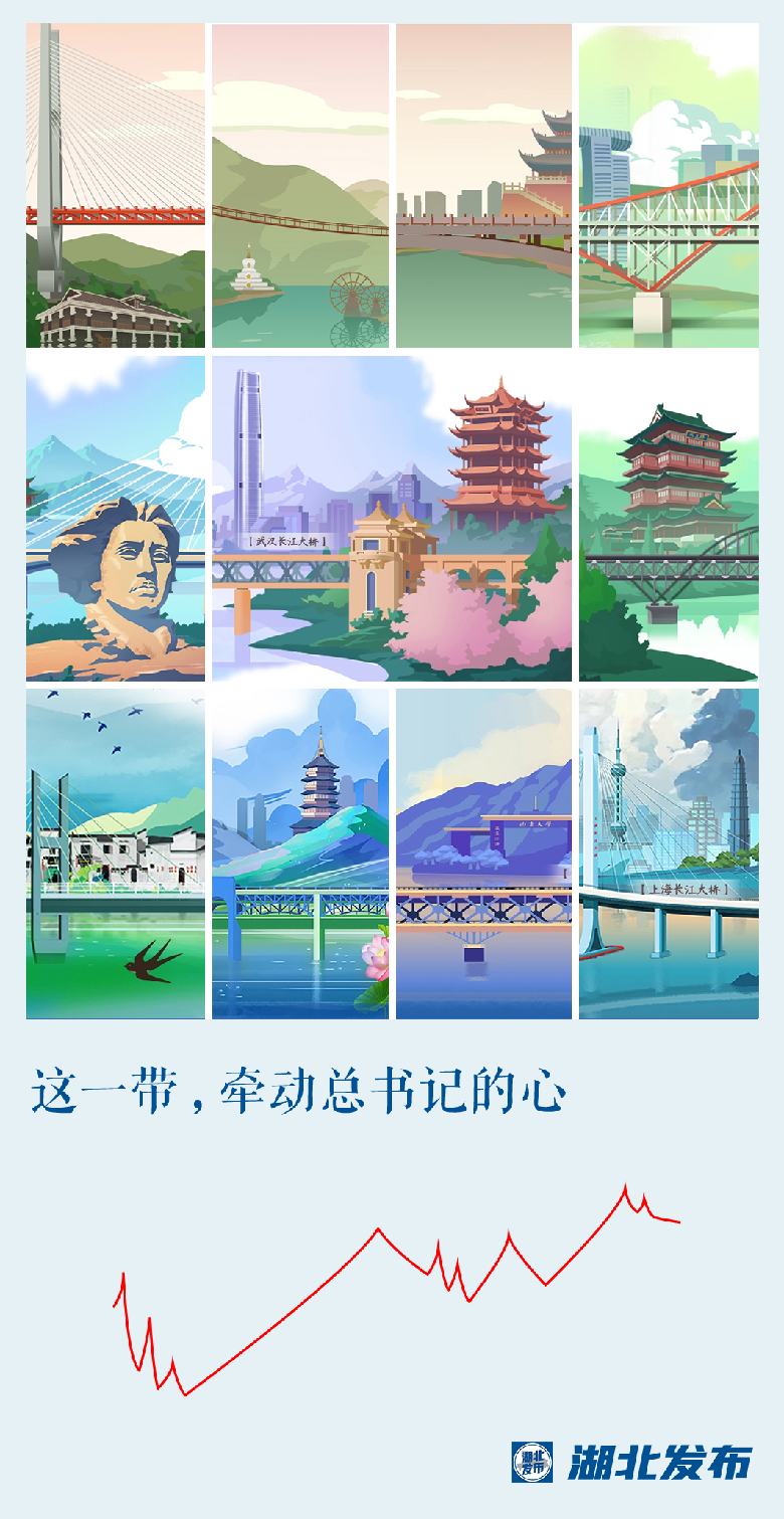 這一帶，牽動總書記的心！