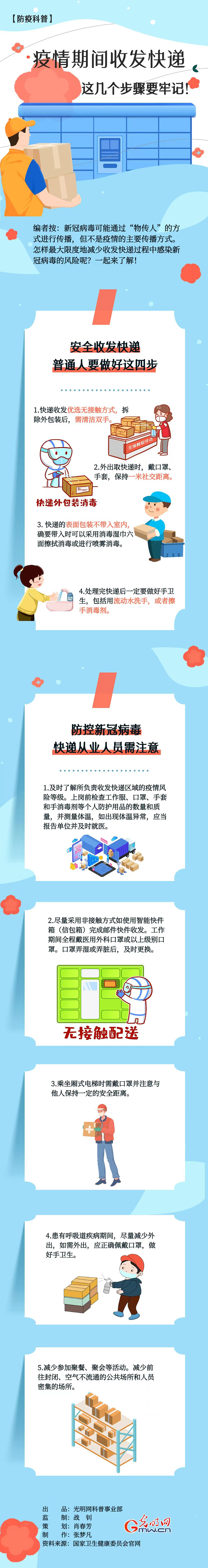 【防疫科普】疫情期間收發(fā)快遞，這幾個(gè)步驟要牢記！