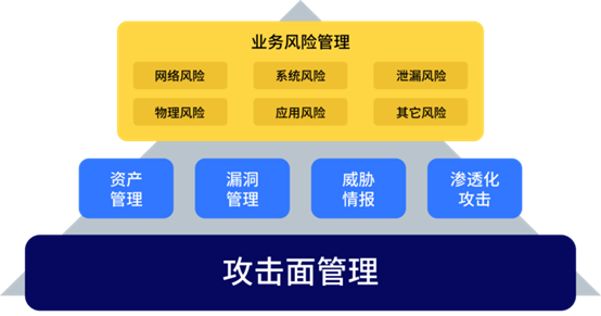 何為攻擊面管理？這份行業(yè)權(quán)威白皮書(shū)為你解讀