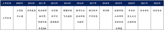 越來(lái)越多機(jī)構(gòu)布局網(wǎng)安，“跟風(fēng)”還是“價(jià)值”投資？