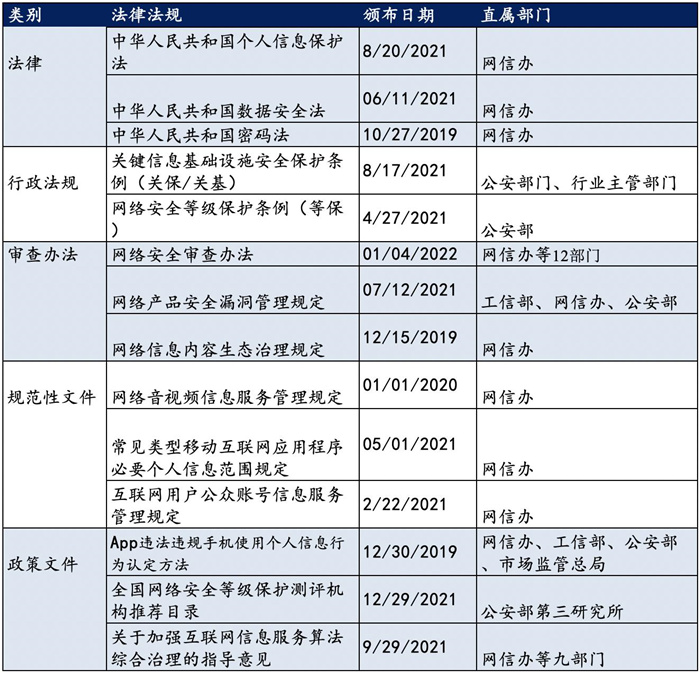 越來(lái)越多機(jī)構(gòu)布局網(wǎng)安，“跟風(fēng)”還是“價(jià)值”投資？