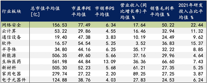 越來(lái)越多機(jī)構(gòu)布局網(wǎng)安，“跟風(fēng)”還是“價(jià)值”投資？
