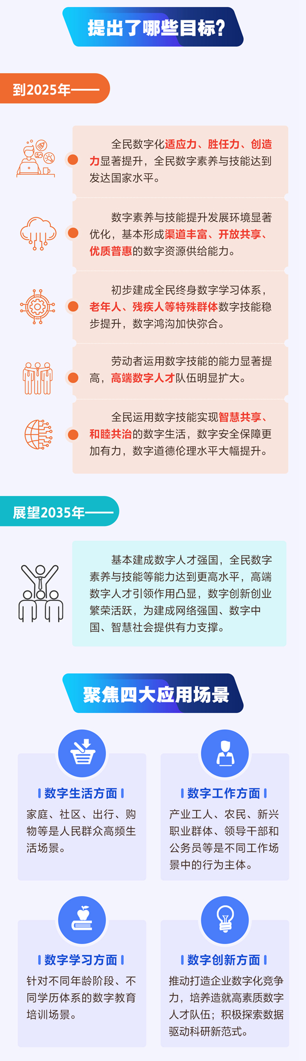 科普圖解|彌合數(shù)字鴻溝 提升全民數(shù)字素養(yǎng)與技能