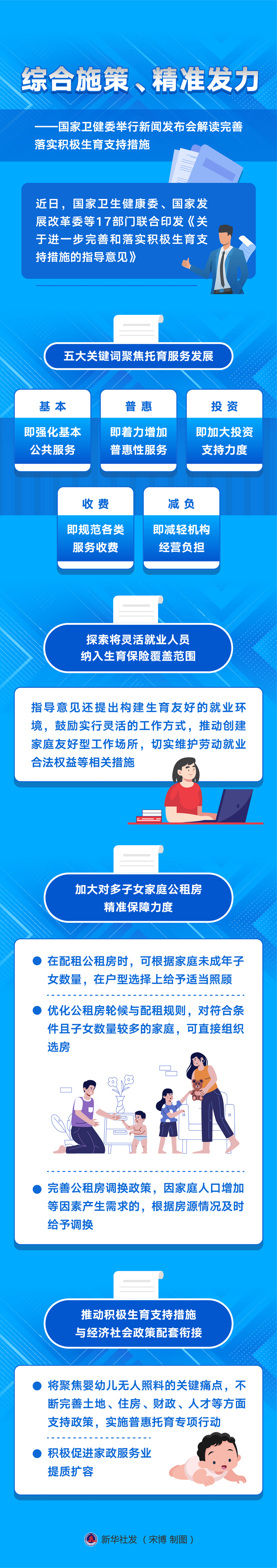 新華全媒+丨綜合施策、精準(zhǔn)發(fā)力——國(guó)家衛(wèi)健委舉行新聞發(fā)布會(huì)解讀完善落實(shí)積極生育支持措施