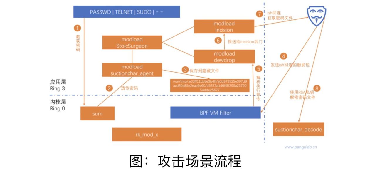 西工大被美國網(wǎng)絡攻擊又一重要細節(jié)曝光！要小心“飲茶”！