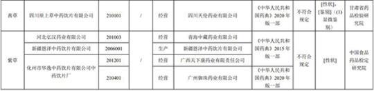 17批次藥品不合規(guī)！涉湖北同德堂產藿香正氣水等