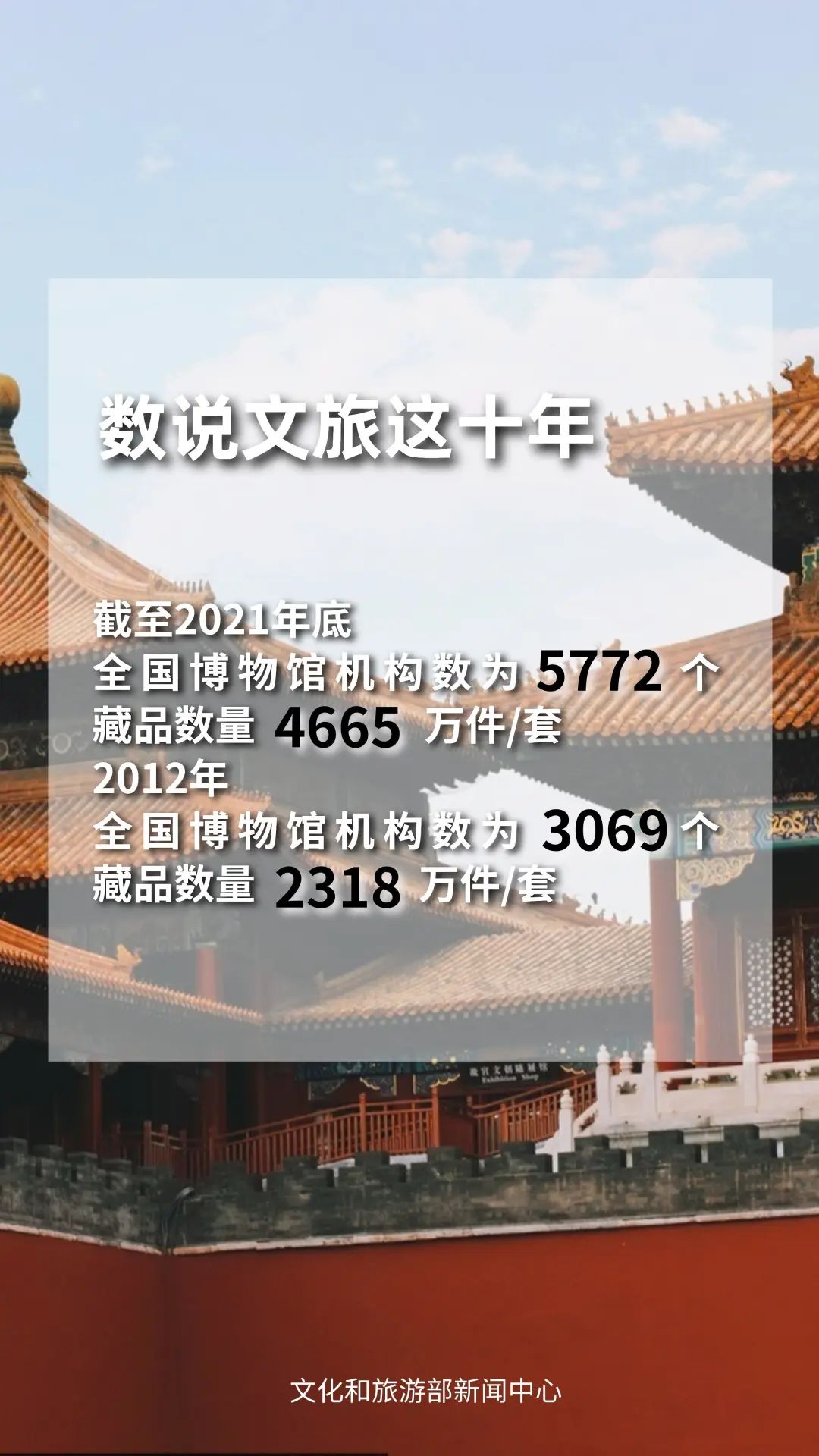 圖片來源：文化和旅游部官方政務(wù)新媒體平臺(tái)。