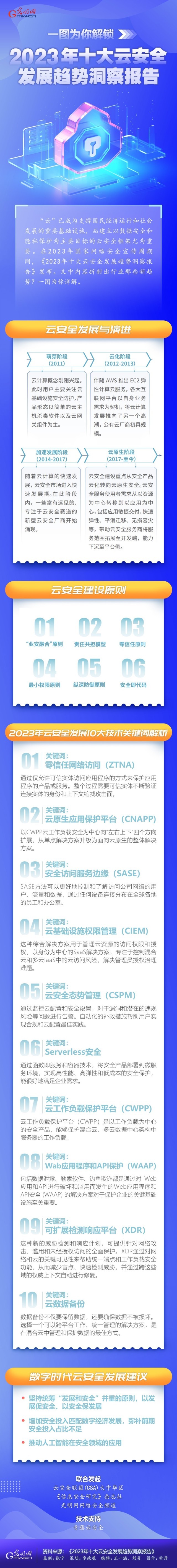 一圖為你解鎖，云安全領(lǐng)域呈現(xiàn)哪些最新發(fā)展趨勢