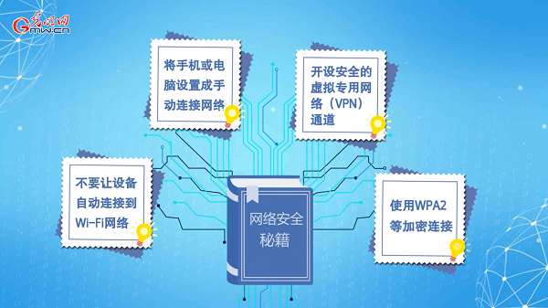 動畫｜有些免費(fèi)Wi-Fi蹭不得，這樣連網(wǎng)才安全