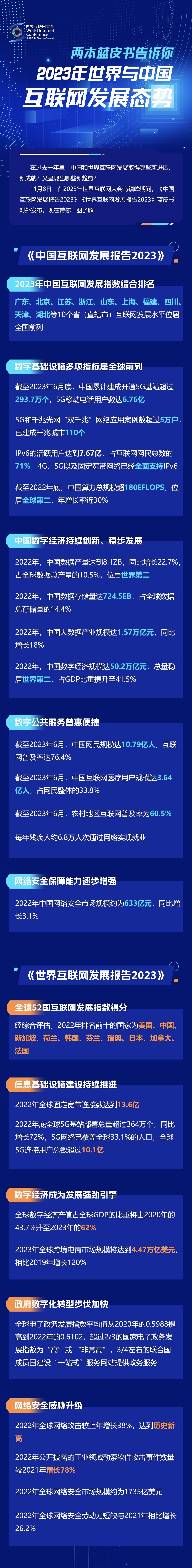 一圖讀懂！兩本藍皮書告訴你2023年世界與中國互聯(lián)網(wǎng)發(fā)展態(tài)勢