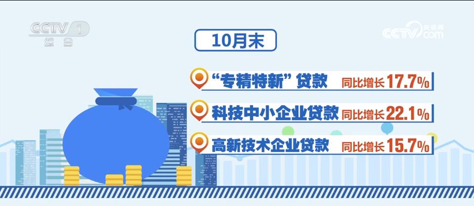 消費潛力釋放、金融大力支持……透過數(shù)據(jù)看活力 中國經(jīng)濟“加速跑”