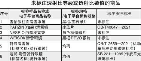 滑雪鏡比較試驗(yàn)報(bào)告:軒浪等6批次樣品未標(biāo)注透射等級