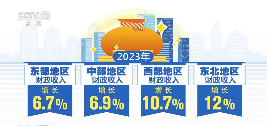 按下“快進(jìn)鍵”、跑出“加速度” 中國經(jīng)濟“跑進(jìn)”發(fā)展的“春天”
