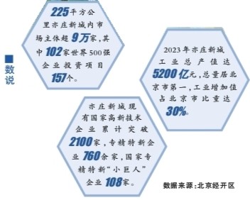 積極打造首都高精尖產業(yè)高地
