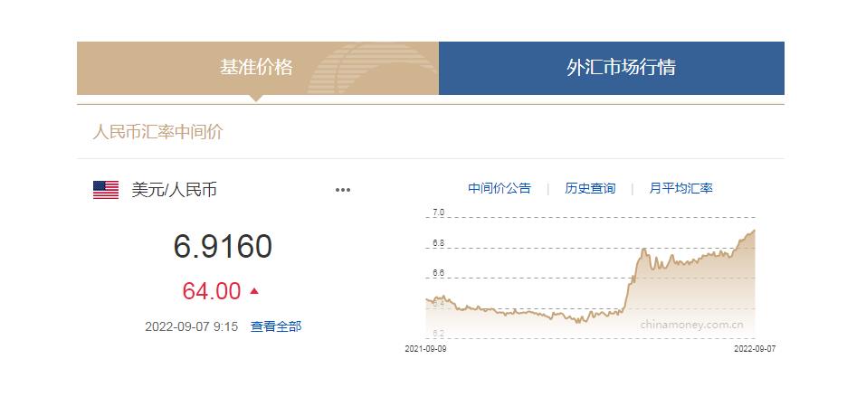 中國貨幣網信息截圖。