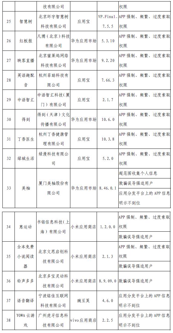 工信部網(wǎng)站信息截圖。