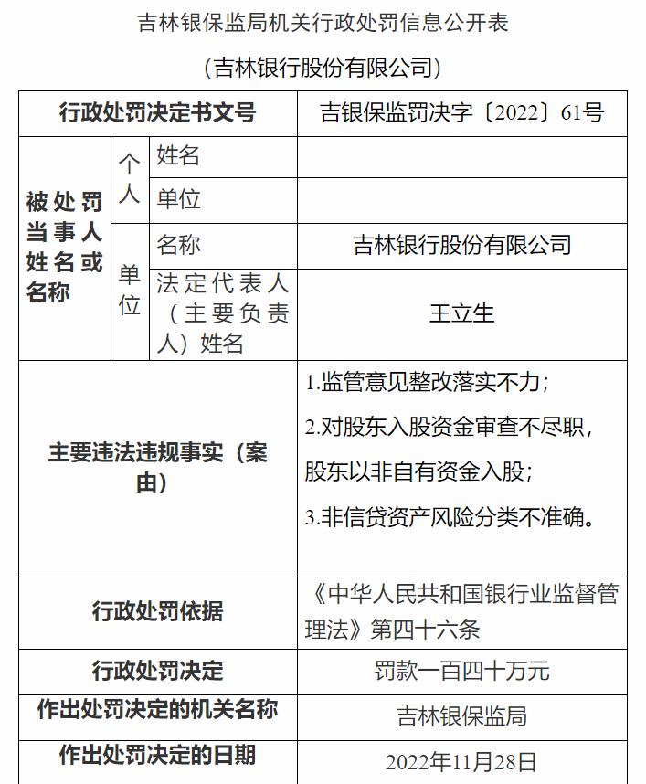 吉林銀保監(jiān)局網(wǎng)站信息截圖。