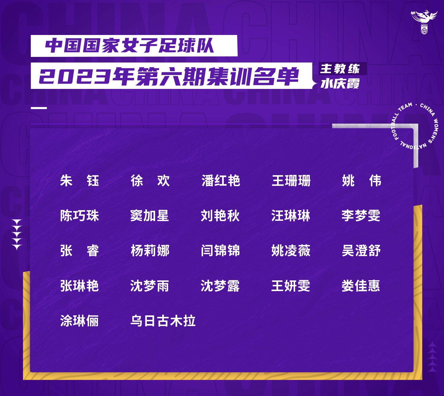 中國女足最新一期名單。圖片來源：中國女足