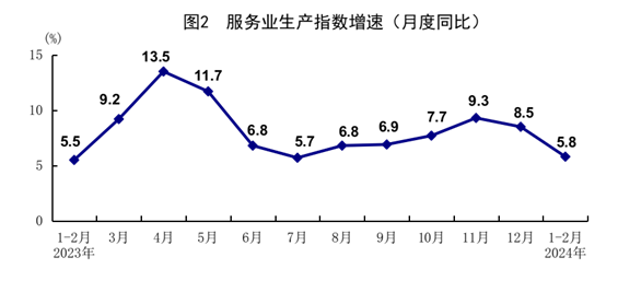 國家統(tǒng)計局：1-2月份國民經濟穩(wěn)中有升