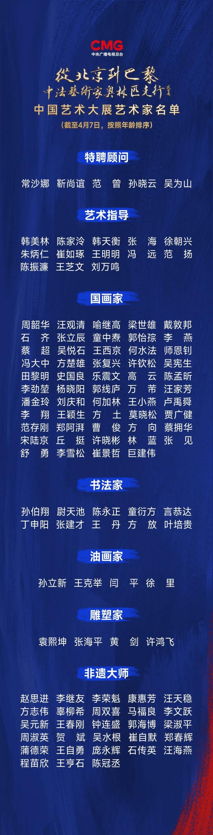 CMG觀察丨從北京到巴黎，一場(chǎng)藝術(shù)大展如何續(xù)寫中法佳話？