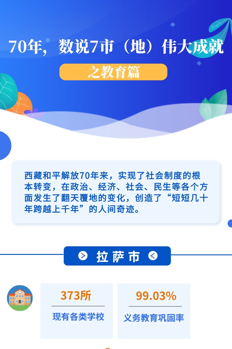 ??-圖解 70年，數(shù)說7市（地）偉大成就之教育篇(1)(1)_副本.jpg