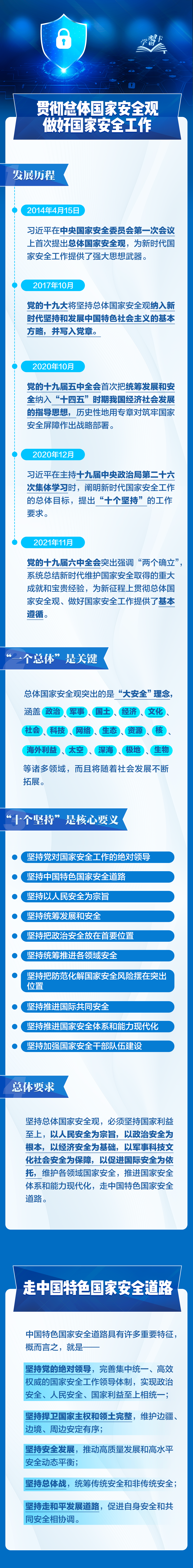 事關(guān)你我！一圖全解總體國家安全觀
