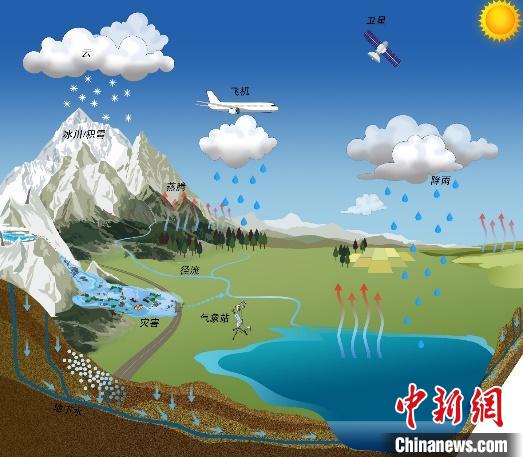 氣候變化如何影響青藏高原湖泊？中國科學家繪制“全景圖”