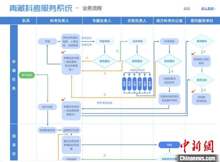 圖為第二次青藏高原綜合科學(xué)考察服務(wù)保障系統(tǒng)。青海省科技廳供圖 青海省科技廳供圖 攝