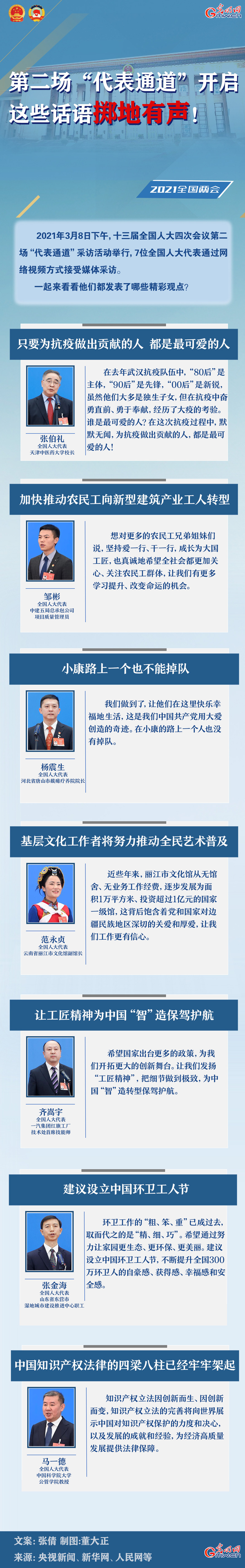 圖解:第二場(chǎng)“代表通道”開(kāi)啟 這些話語(yǔ)擲地有聲!